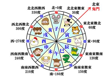 寅 方位|十二支と方位｜暮らし歳時